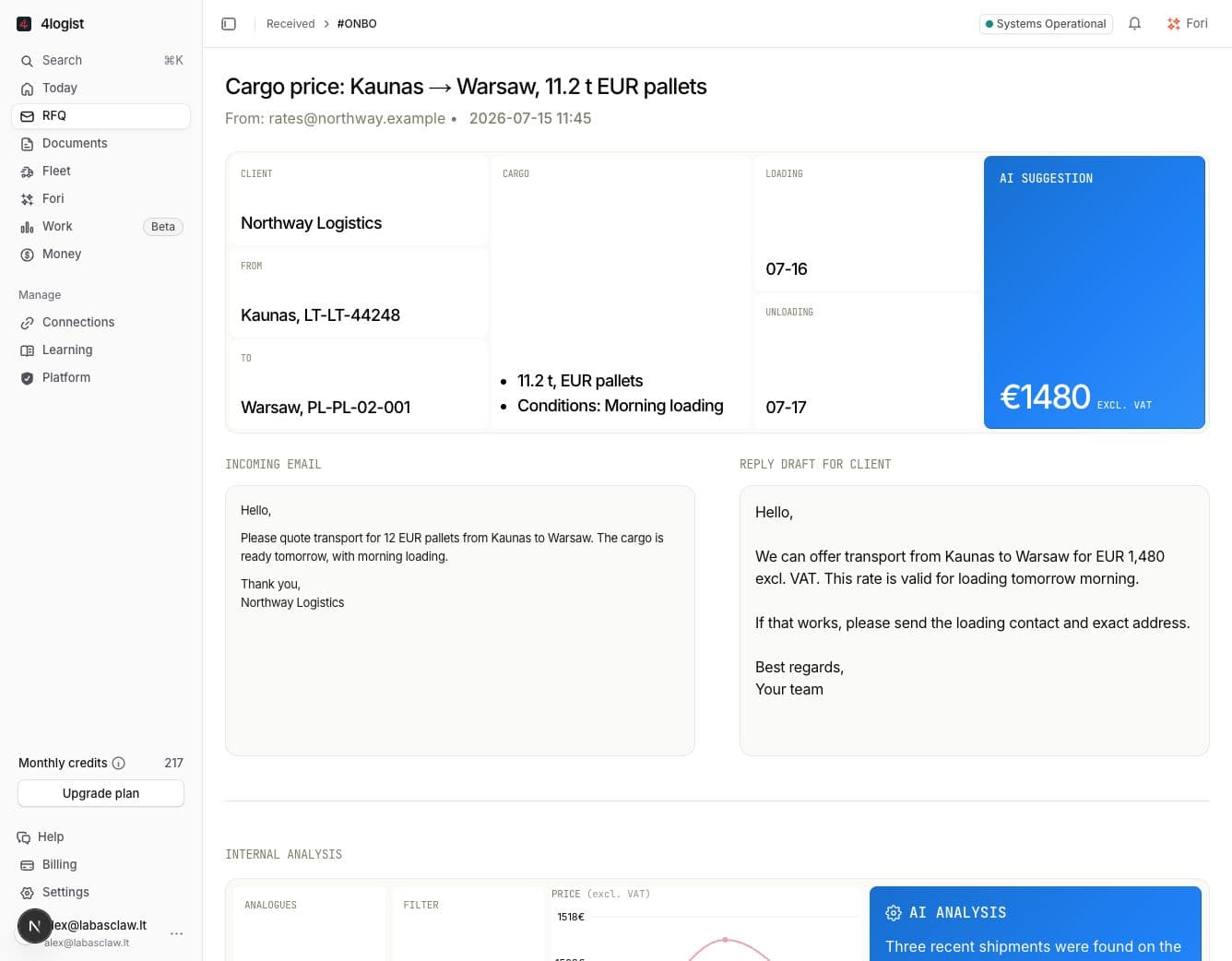 A real example analysis with the request, suggested price, reply draft, and evidence
